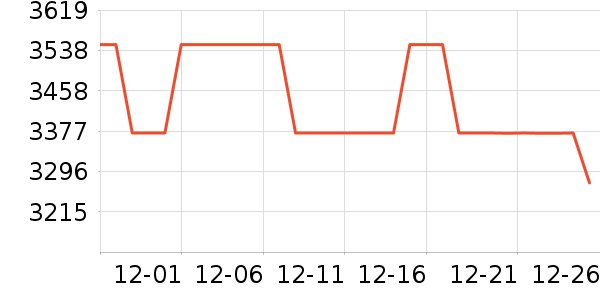 �����ֱ���ʷ�۸�