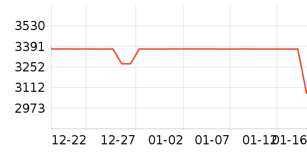 �����ֱ���ʷ�۸�