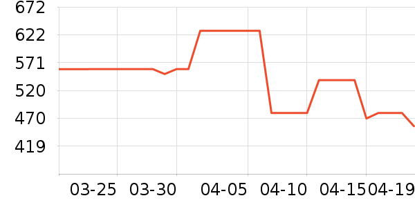 new balance�˶�Ь��ʷ�۸�