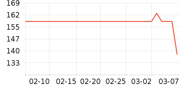 ����ʿ����������е��ʷ�۸�