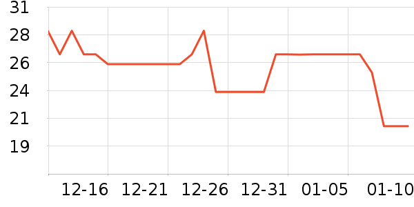 ƽ����ͨ���������ʷ�۸�