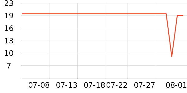 babycare������Ʒ��ʷ�۸�