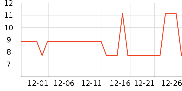 �ȱ��޸��/������ʷ�۸�