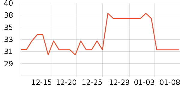 Daisy dreamʱ�н�ָ/������ʷ�۸�