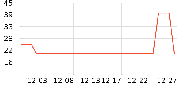 ������ʷ�۸�