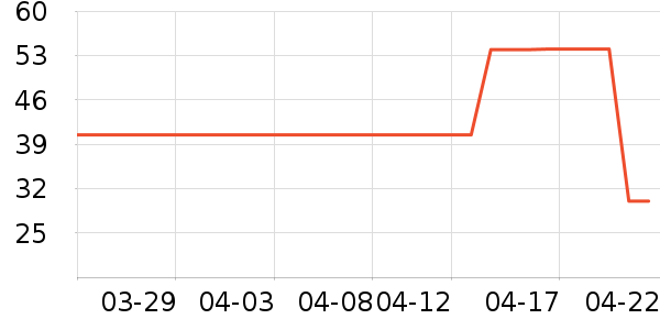 �����ڿ���ʷ�۸�