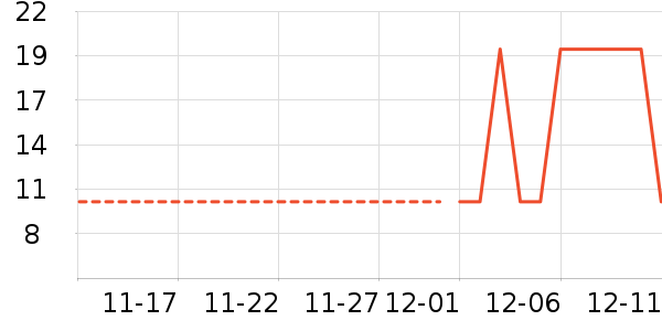 ʥ���޵���ʷ�۸�