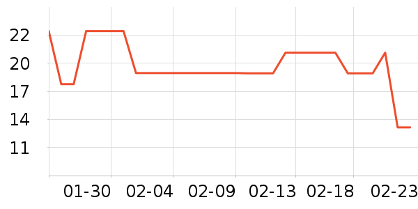 �����̳���������ʷ�۸�