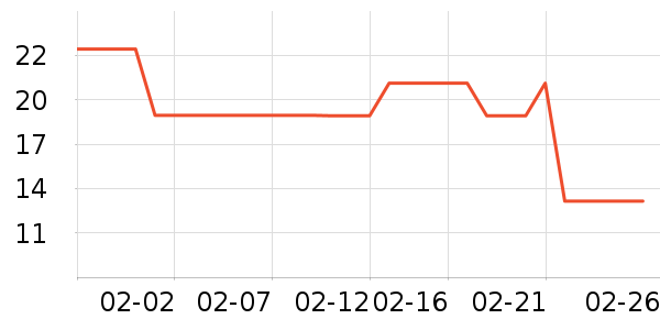 �����̳���������ʷ�۸�