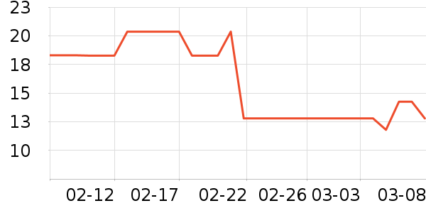 �����̳���������ʷ�۸�