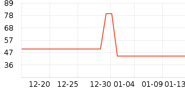 �Ͳ�����ͯ�˶�Ь��ʷ�۸�