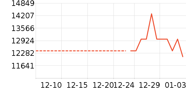 �῵����/΢�������ʷ�۸�