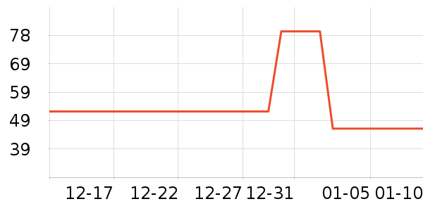 �Ͳ�����ͯ�˶�Ь��ʷ�۸�