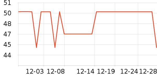 ����˹������/����/������ʷ�۸�