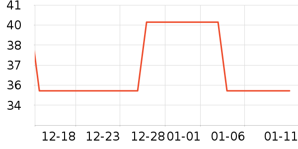 ����Ķ���/������ʷ�۸�