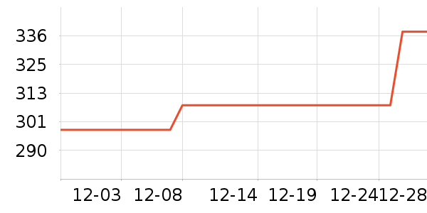 ͯ��ʱ��Ӥ��Ӫ����ʷ�۸�