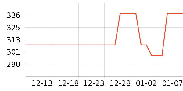 ͯ��ʱ��Ӥ��Ӫ����ʷ�۸�