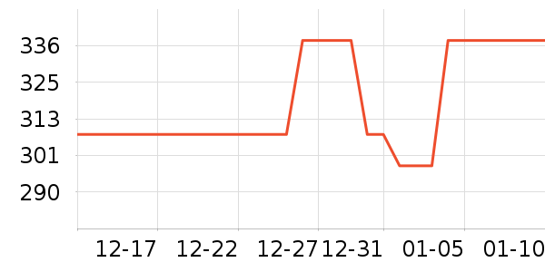 ͯ��ʱ��Ӥ��Ӫ����ʷ�۸�