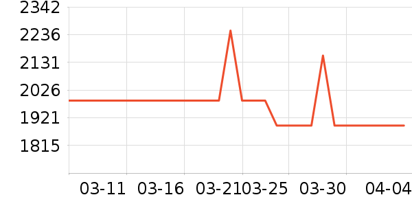 ��ɭ�紵����ʷ�۸�