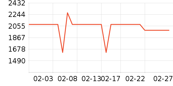 ��ɭ�紵����ʷ�۸�