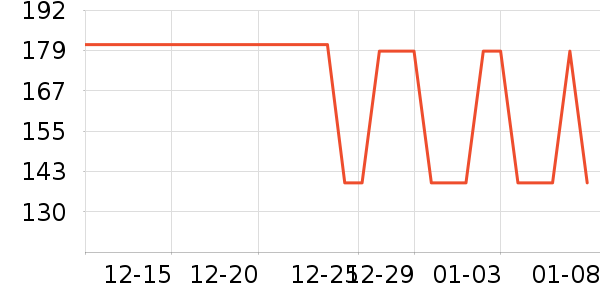 ��˿��/ѩ������ʷ�۸�