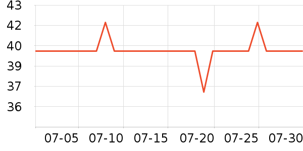 ��ͬѧ�ʼǱ������ʷ�۸�