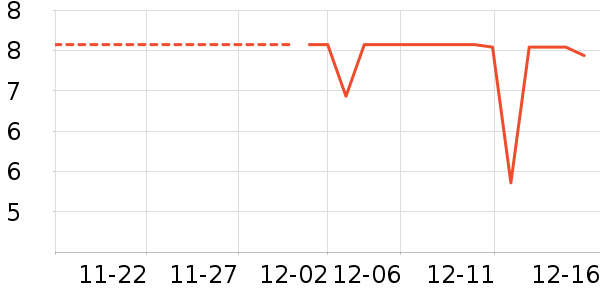 ��֪ͼ����ʷ�۸�