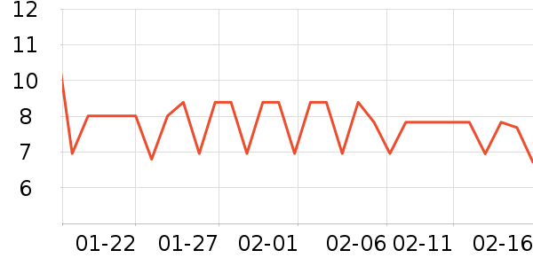 ��֪ͼ����ն�����ʷ�۸�