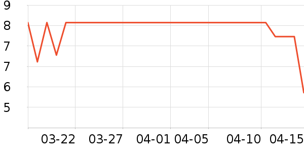 ��֪ͼ����ն�����ʷ�۸�