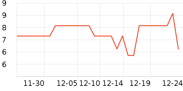 ��֪ͼ����ն�����ʷ�۸�