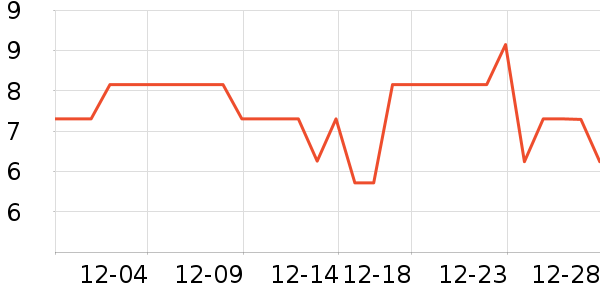 ��֪ͼ����ն�����ʷ�۸�