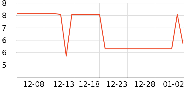 ��֪ͼ����ն�����ʷ�۸�