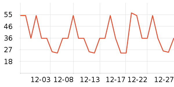 ����ʳƷ�����ʷ�۸�