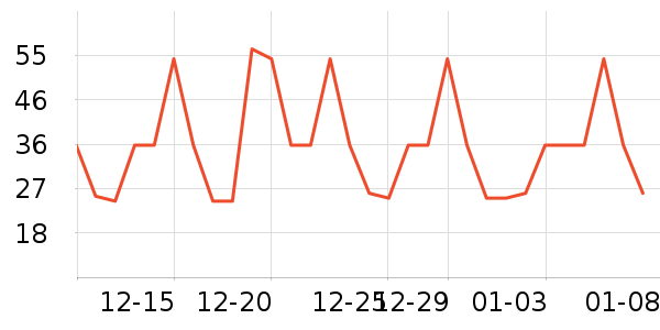 ����ʳƷ�����ʷ�۸�