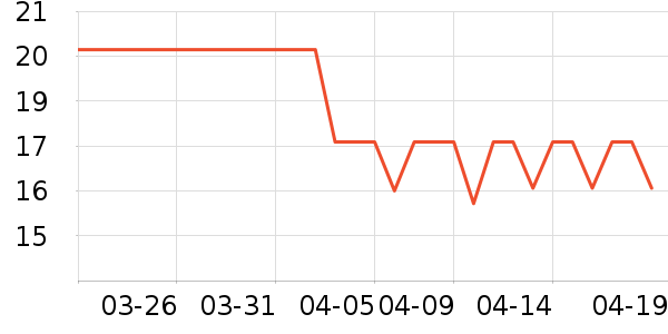 ��������������е��ʷ�۸�