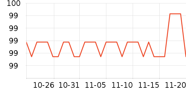 �����µ�������ʷ�۸�