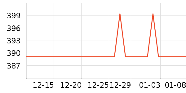Doughnut�˶�����ʷ�۸�