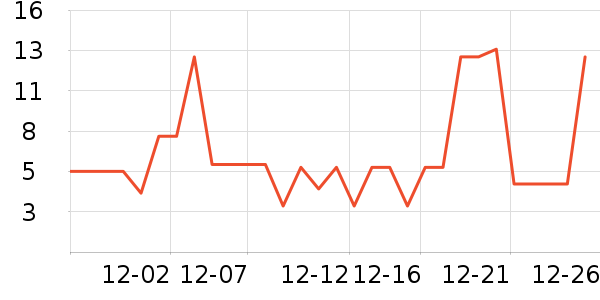 �������������ʷ�۸�