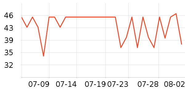 ���ţ��/��Ʒ��ʷ�۸�