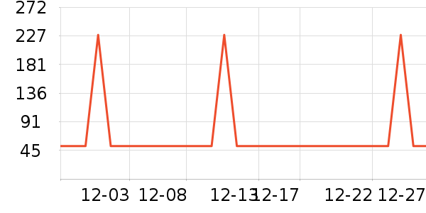 �Ź�������ʷ�۸�