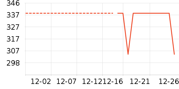 �Ƶ������ʷ�۸�