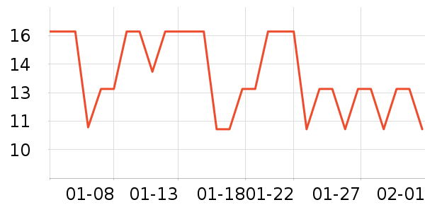 Ӣ����������ʷ�۸�