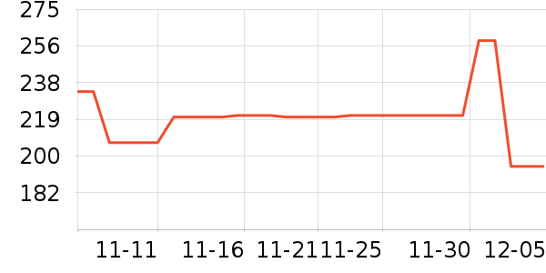 Ubras��ʷ�۸�