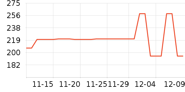 Ubras��ʷ�۸�
