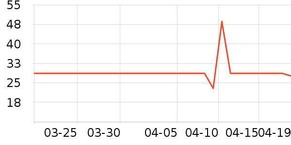 �ȷ�Ůʿ��Ь��ʷ�۸�