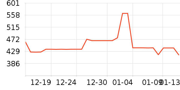 ʯ���Żƾ�/��������ʷ�۸�