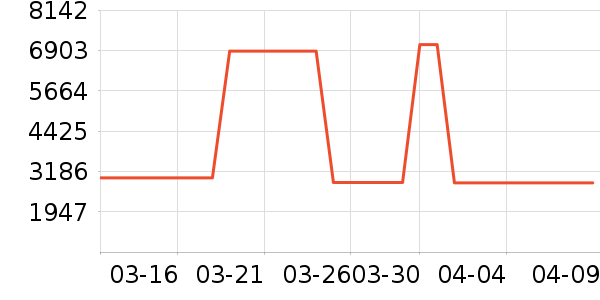 ����·�ֱ���ʷ�۸�