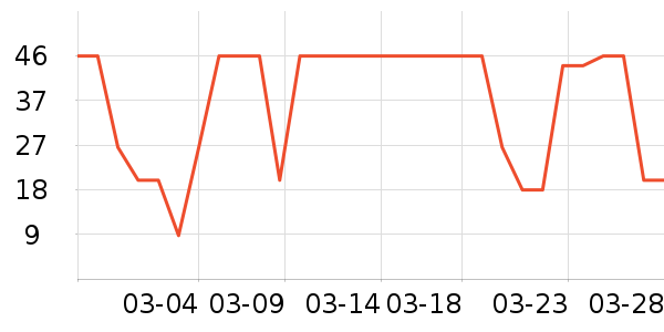 ŷԪ��װ�ε���ʷ�۸�