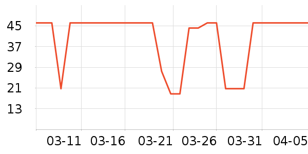 ŷԪ��װ�ε���ʷ�۸�