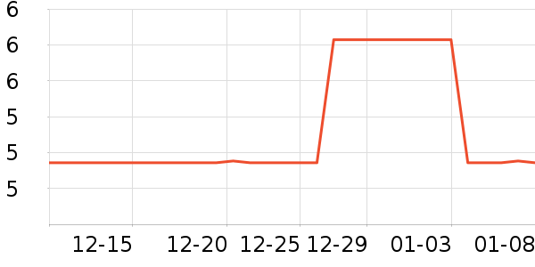 ���˱�����ʷ�۸�